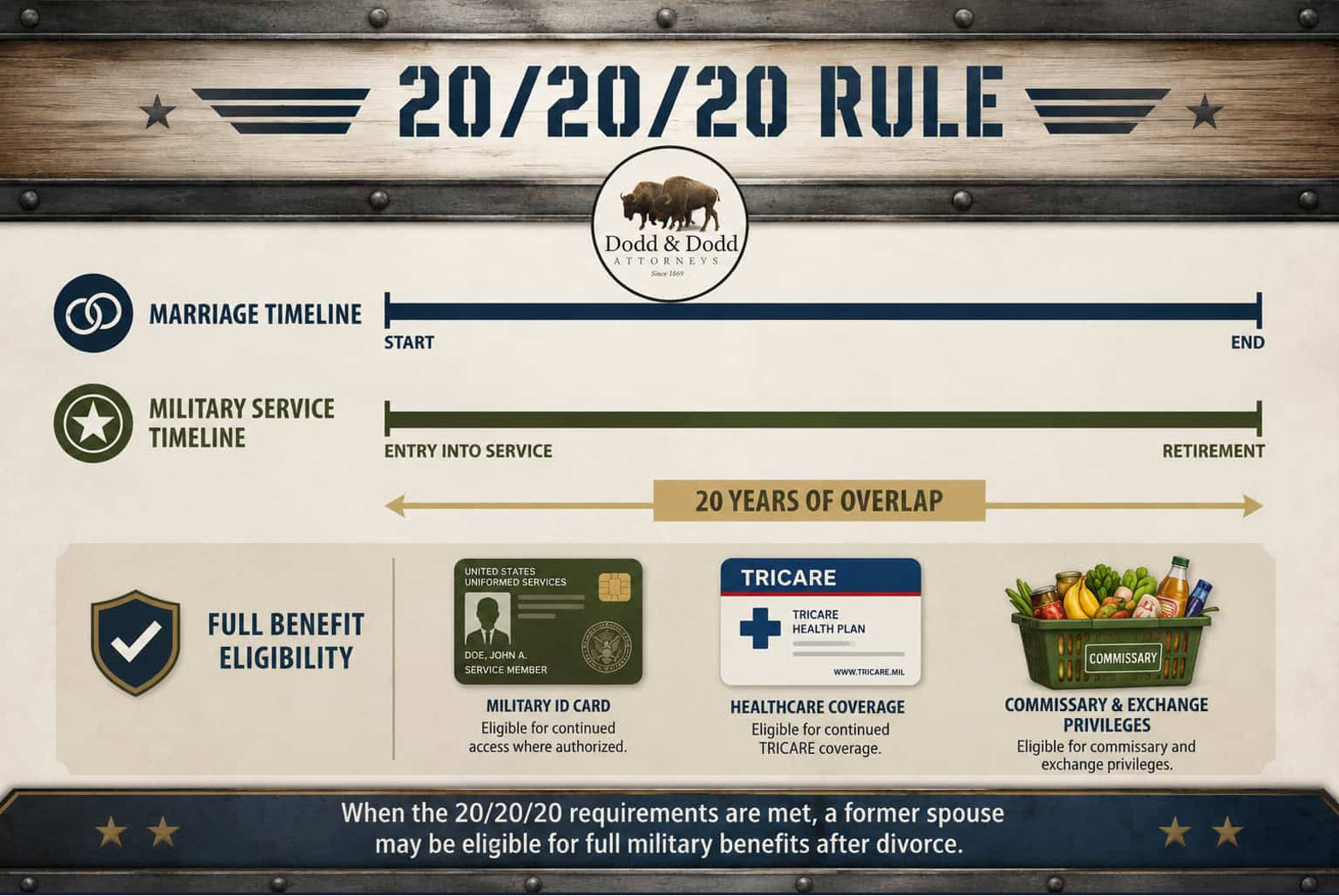 Dodd and Dodd New 202020 Rule Graphic 0526